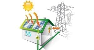Bir evin tüm elektriği için 5 kWh güneş sistemi yeterli