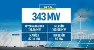 Aksa Enerji 343 MW depolamalı yenilenebilir enerji ön lisansı aldı Aksa Enerji Depolamalı Ruzgar ve Gunes Santral ön lisans