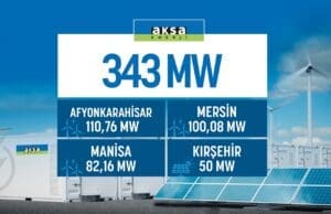 Aksa Enerji Depolamalı Ruzgar ve Gunes Santral ön lisans