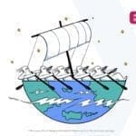 Zorlu Holding Sürdürülebilirlik