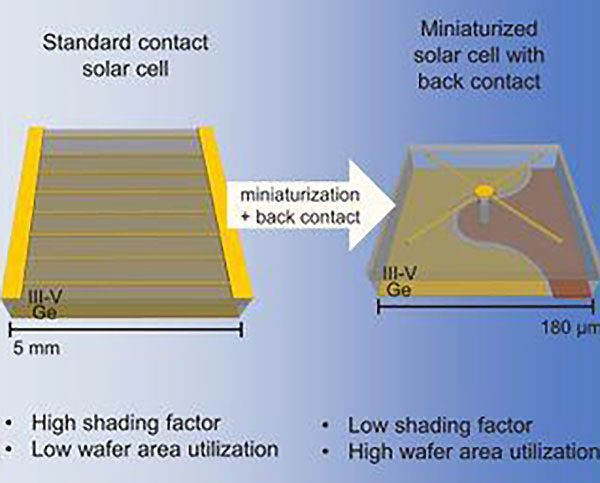 Mikrometrik Arka Temaslı Güneş Hücreleri Kanada ve Fransa Güneş Enerjisi İnovasyonu Elektronik ve Uzay Keşfi için Güneş Teknolojisi