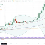 2024 Uranyum Piyasası Analizi Nükleer Enerji Talep Artışı Rusya Uranyum Tedarik Çeşitliliği UXC