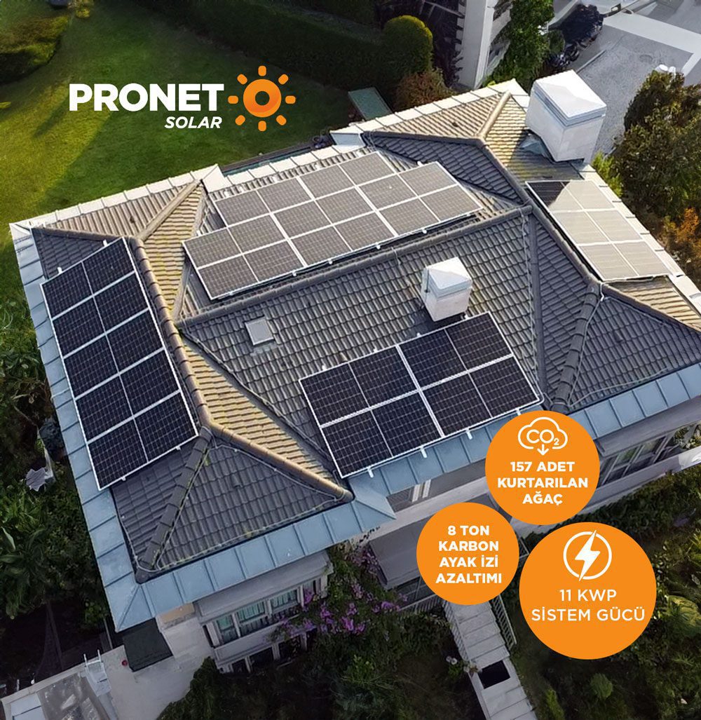 Pronet Solar güneş enerjisi entegrasyonu Akıllı evler için yenilenebilir enerji çözümleri Enerji verimliliği ve tasarrufu