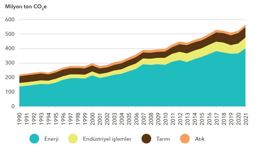 2023 Türkiye Yenilenebilir Enerji Raporu Türkiye Net Sıfır 2053 Hedefi SHURA Enerji Dönüşümü İzleme 2023