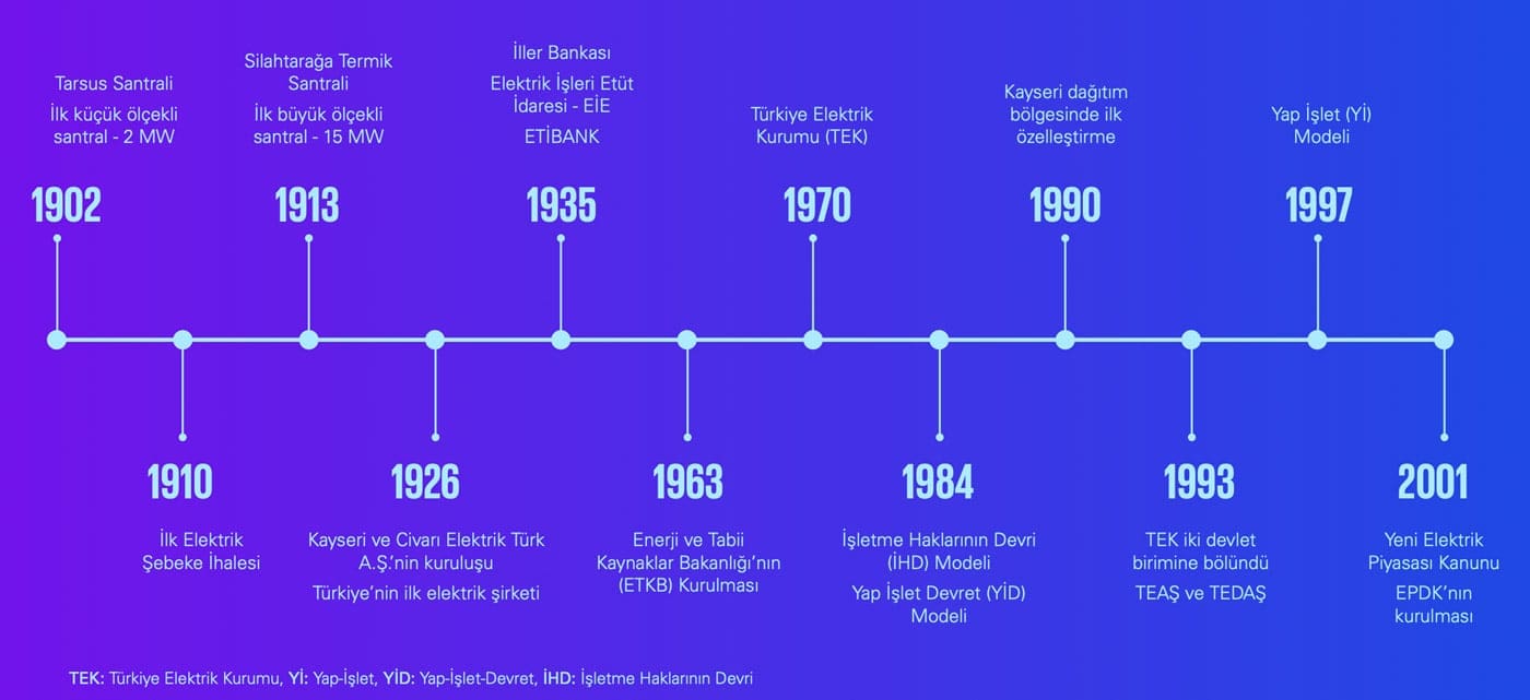 KPMG Türkiye enerji raporu 2024 yenilenebilir enerji yatırımları 2024 Türkiye sürdürülebilir enerji politikaları Türkiye Enerji Piyasasının Gelişimi