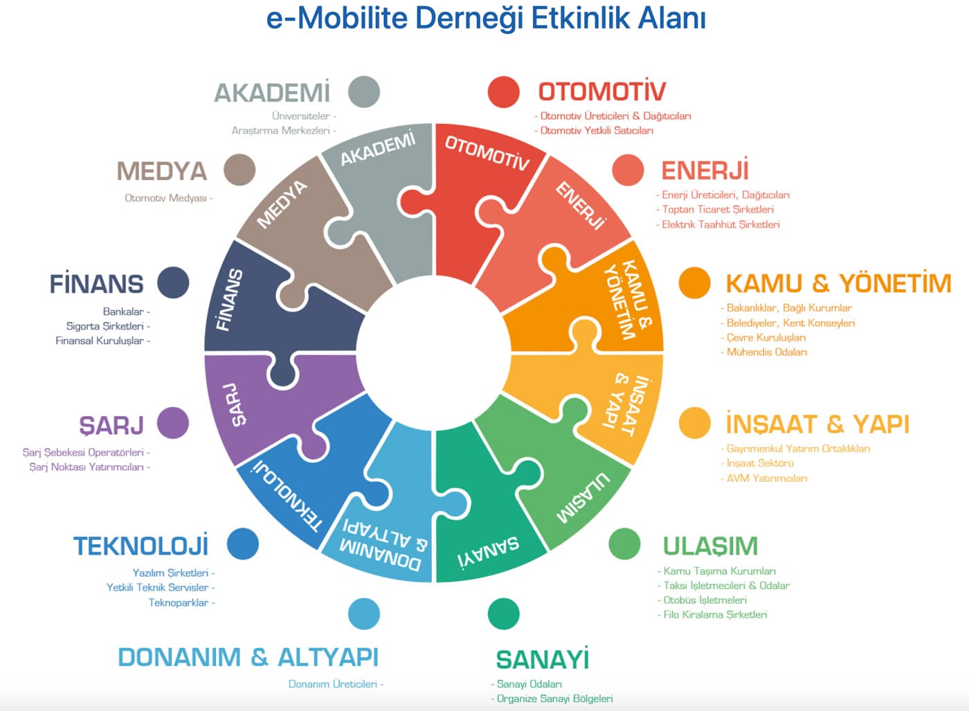 E-mobilite Derneği Etkinlik Alanı