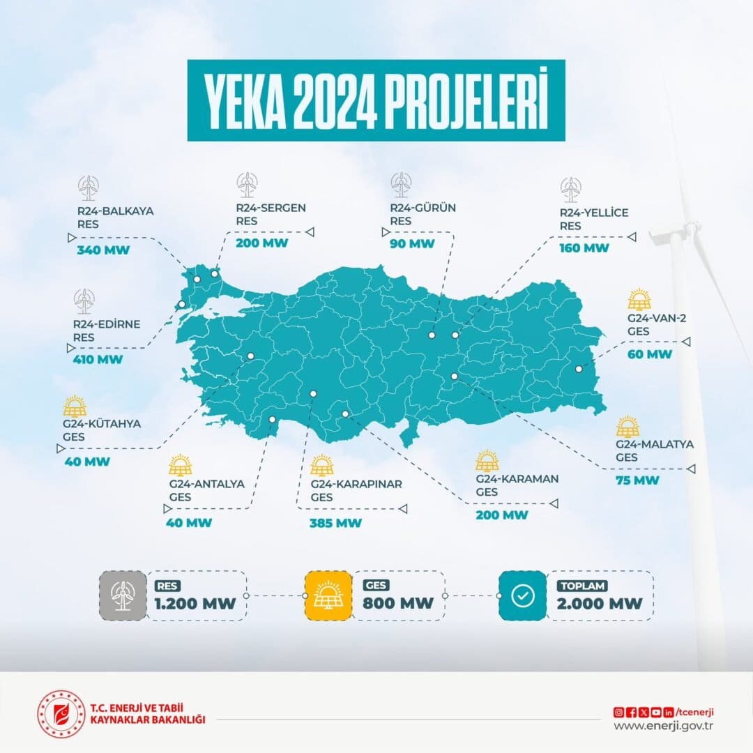 YEKA 2024 Projeleri RES GES