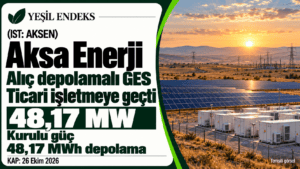 Aksa Enerji’nin Alıç depolamalı GES’i 48,17 MW ile işletmeye geçti Alıç depolamalı GES’in 48,17 MW güç ve 48,17 MWh depolamayla işletmeye geçişini anlatan Yeşil Endeks görseli.