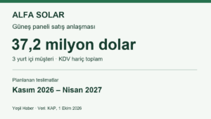 Alfa Solar’ın üç müşteriye KDV hariç 37,2 milyon dolarlık panel satış anlaşmasını ve planlanan teslimat takvimini gösteren grafik