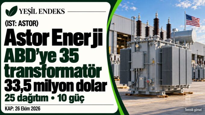 Astor Enerji’nin ABD’ye 35 transformatör için 33,5 milyon dolarlık sözleşmesini aktaran Yeşil Endeks görseli. Astor Enerji’nin ABD’ye 35 transformatör için 33,5 milyon dolarlık sözleşmesini aktaran Yeşil Endeks görseli.