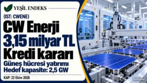 CW Enerji’nin 3,15 milyar TL kredi kararını ve 2,5 GW hücre üretim kapasitesi hedefini gösteren Yeşil Endeks görseli.