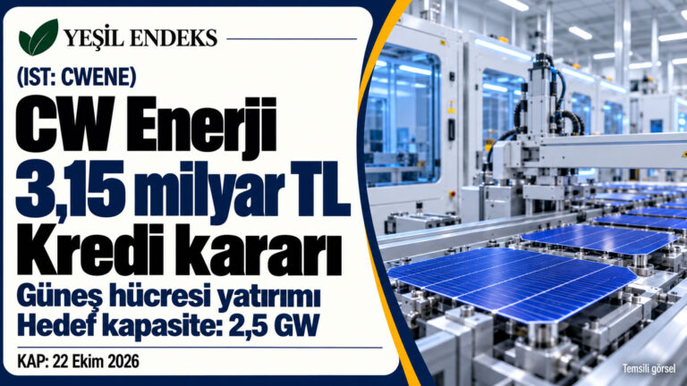 CW Enerji’nin 3,15 milyar TL kredi kararını ve 2,5 GW hücre üretim kapasitesi hedefini gösteren Yeşil Endeks görseli.