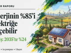 Türkiye’de enerji kullanımının yüzde 85'inin elektriğe geçebileceğini anlatan editoryal illüstrasyon; çatı güneş panelli konut, ısı pompası, şarj olan elektrikli araç ve rüzgar türbinleri