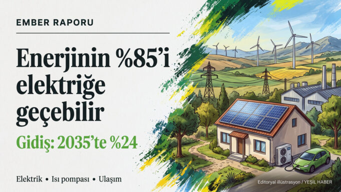 Türkiye’de enerji kullanımının yüzde 85'inin elektriğe geçebileceğini anlatan editoryal illüstrasyon; çatı güneş panelli konut, ısı pompası, şarj olan elektrikli araç ve rüzgar türbinleri