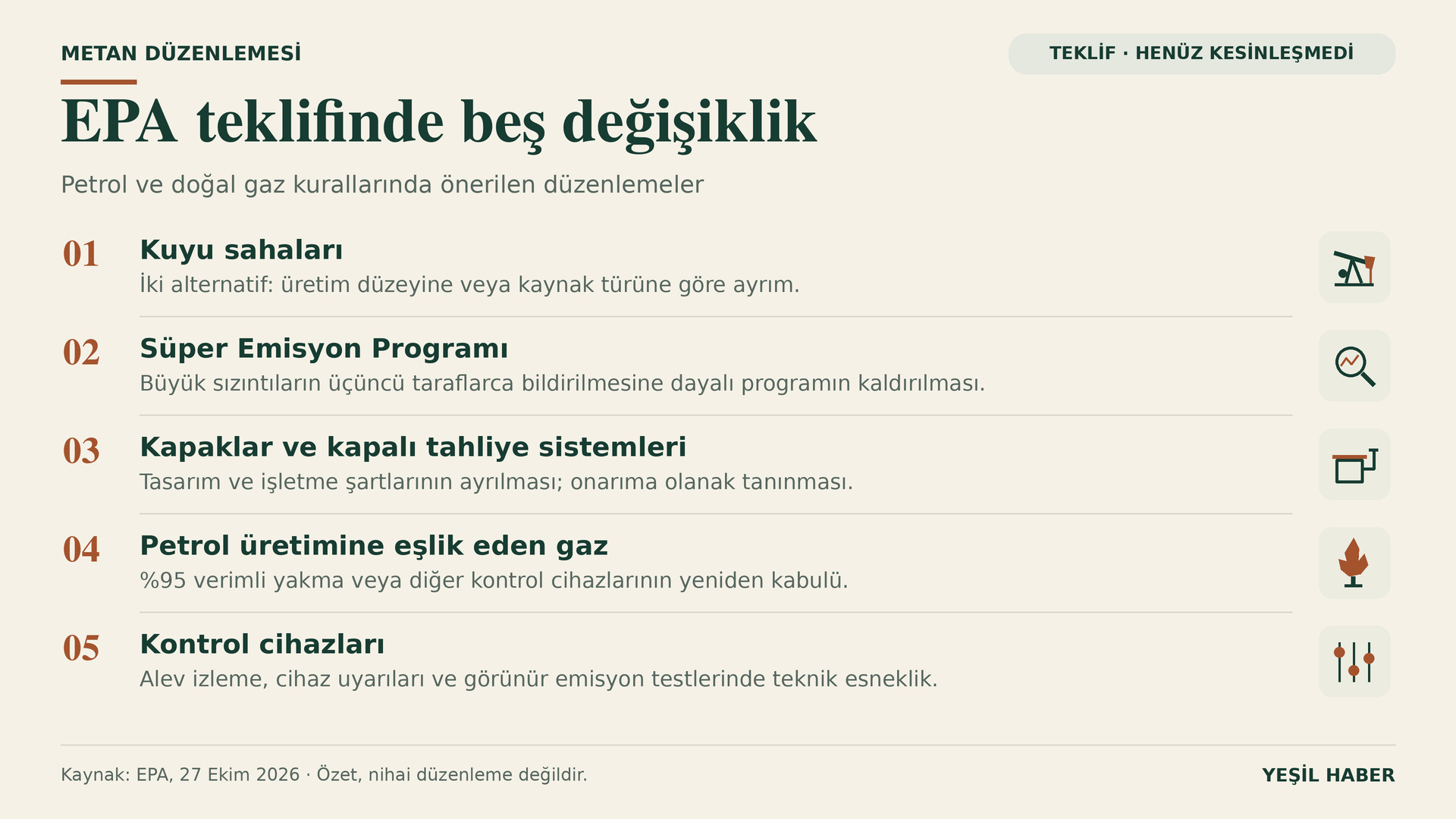 EPA’nın petrol ve gaz metan kuralları teklifindeki beş değişiklik başlığını gösteren infografik