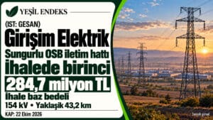 Girişim Elektrik’in Sungurlu OSB iletim hattı ihalesindeki birinciliğini ve 284,7 milyon TL ihale baz bedelini gösteren Yeşil Endeks görseli.