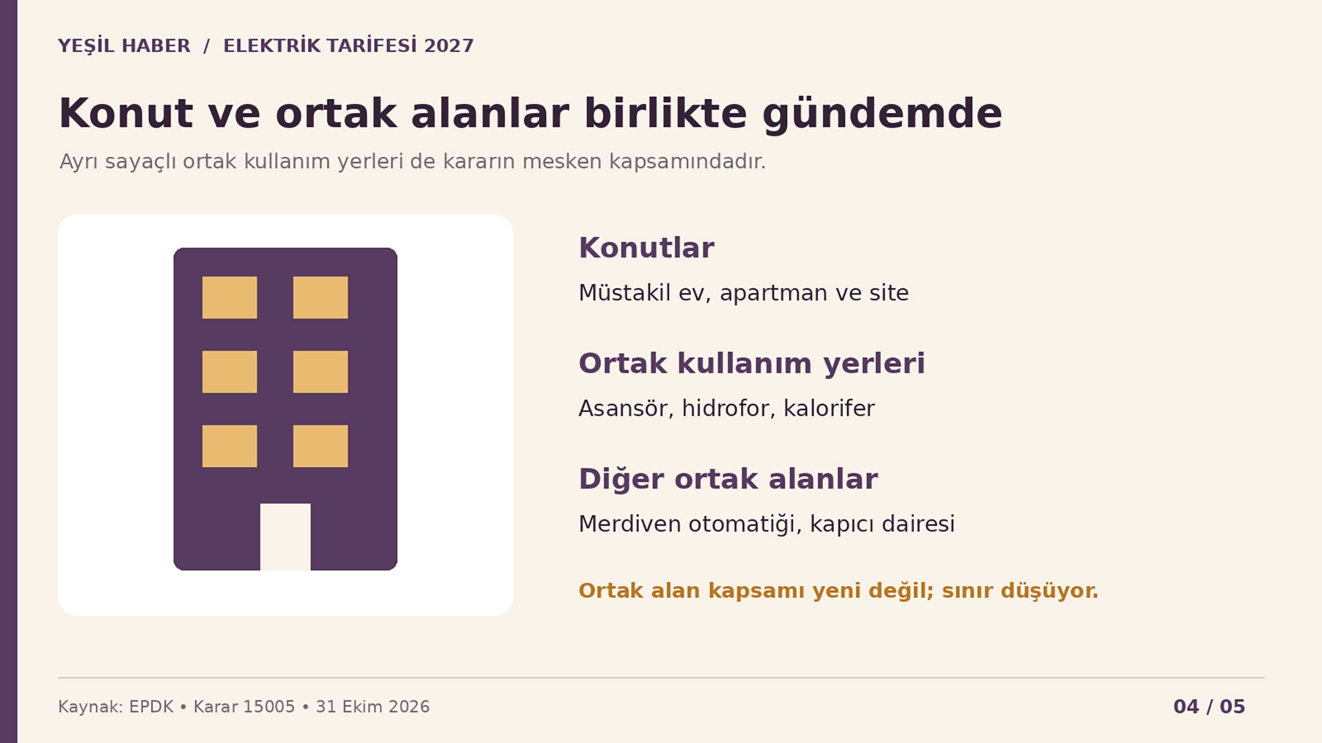Konutlarla birlikte asansör, hidrofor ve kalorifer gibi ayrı sayaçlı ortak kullanım alanlarını gösteren infografik.