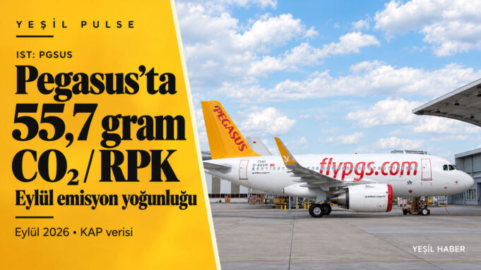Pegasus uçağı ve Eylül 2026 dönemindeki 55,7 gram CO₂/RPK emisyon yoğunluğunu gösteren sarı Yeşil Pulse kapağı. Pegasus uçağı ve Eylül 2026 dönemindeki 55,7 gram CO₂/RPK emisyon yoğunluğunu gösteren sarı Yeşil Pulse kapağı.