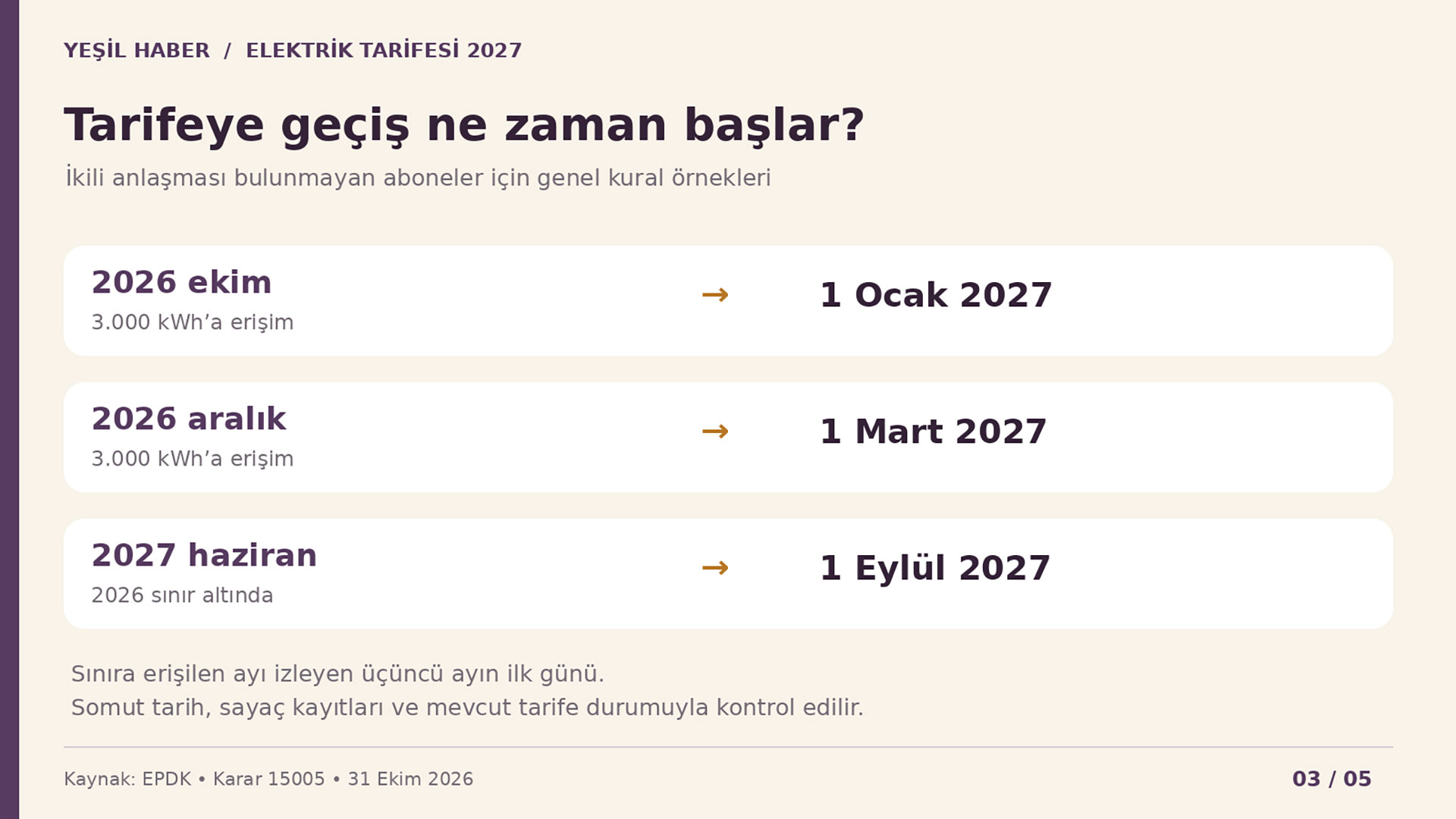 3.000 kWh sınırına erişilen aya göre Ocak, Mart ve Eylül 2027 tarife başlangıcı örnekleri.