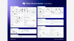 TRAI’nin Ekim 2026 Girişim Haritasında kategorilere ayrılmış şirket logoları.