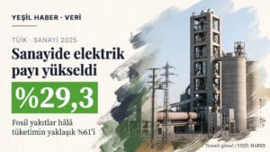 TÜİK: Sanayinin enerji tüketiminde elektrik payı yüzde 29,3’e çıktı, fosil yakıtlar yüzde 61 Sanayide elektriğin nihai enerji tüketimindeki payının yüzde 29,3'e çıktığını anlatan veri kartı, yanında çimento fabrikası ve yüksek gerilim hatları