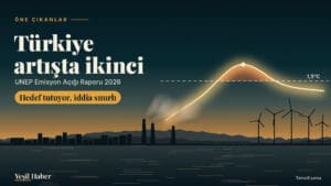 Petrol mavisinden turuncuya dönen alacakaranlık gökyüzünde, sanayi bacalarının dumanından yükselen ısınma eğrisi kesikli 1,5°C çizgisini aşıp zirve yapıyor ve yeniden çizginin altına iniyor; ufukta kent silüeti, bacalar ve rüzgar türbinleri, solda Türkiye artışta ikinci başlığı.