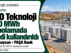 YEO Teknoloji’nin Azerbaycan’daki 250 MWh depolama projesinde kredi kullandırımını duyuran Yeşil Endeks görseli.
