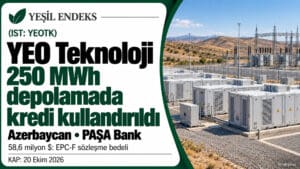 YEO Teknoloji’nin Azerbaycan’daki 250 MWh depolama projesinde kredi kullandırımını duyuran Yeşil Endeks görseli.