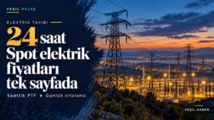 Spot elektrik fiyatları Yeşil Haber’de: 25 Ekim ortalaması 2.621,59 TL/MWh Elektrik iletim hatları ve trafo merkezi eşliğinde Yeşil Haber spot elektrik fiyatları ve saatlik PTF takibi duyurusu.