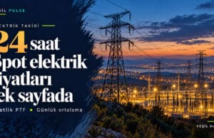 Spot elektrik fiyatları Yeşil Haber’de: 25 Ekim ortalaması 2.621,59 TL/MWh Elektrik iletim hatları ve trafo merkezi eşliğinde Yeşil Haber spot elektrik fiyatları ve saatlik PTF takibi duyurusu.